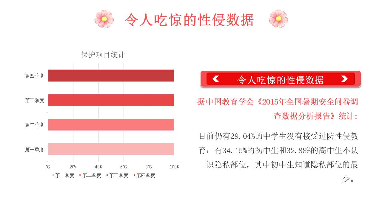 安全教育 (12).pptx